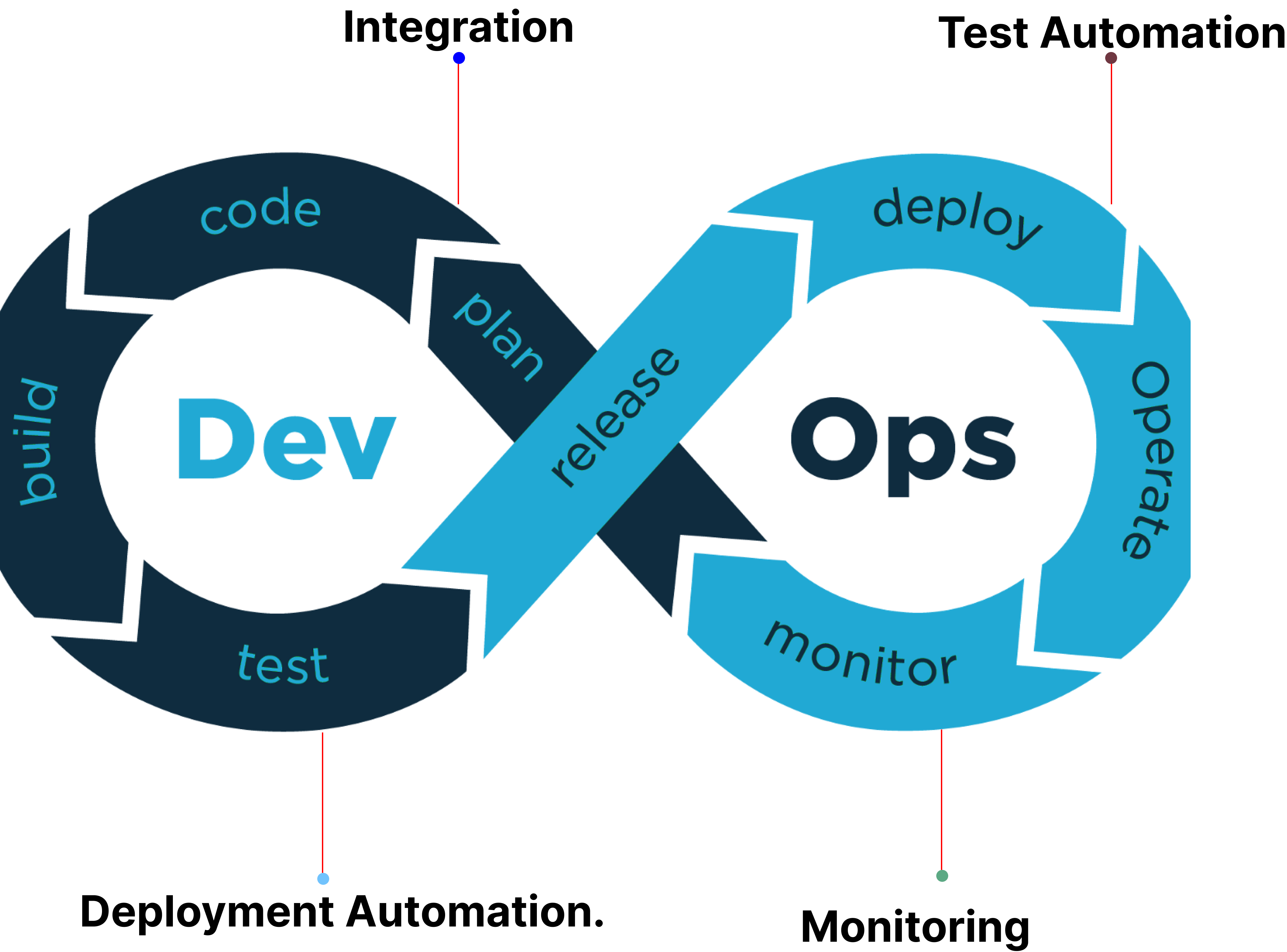 Devops Services