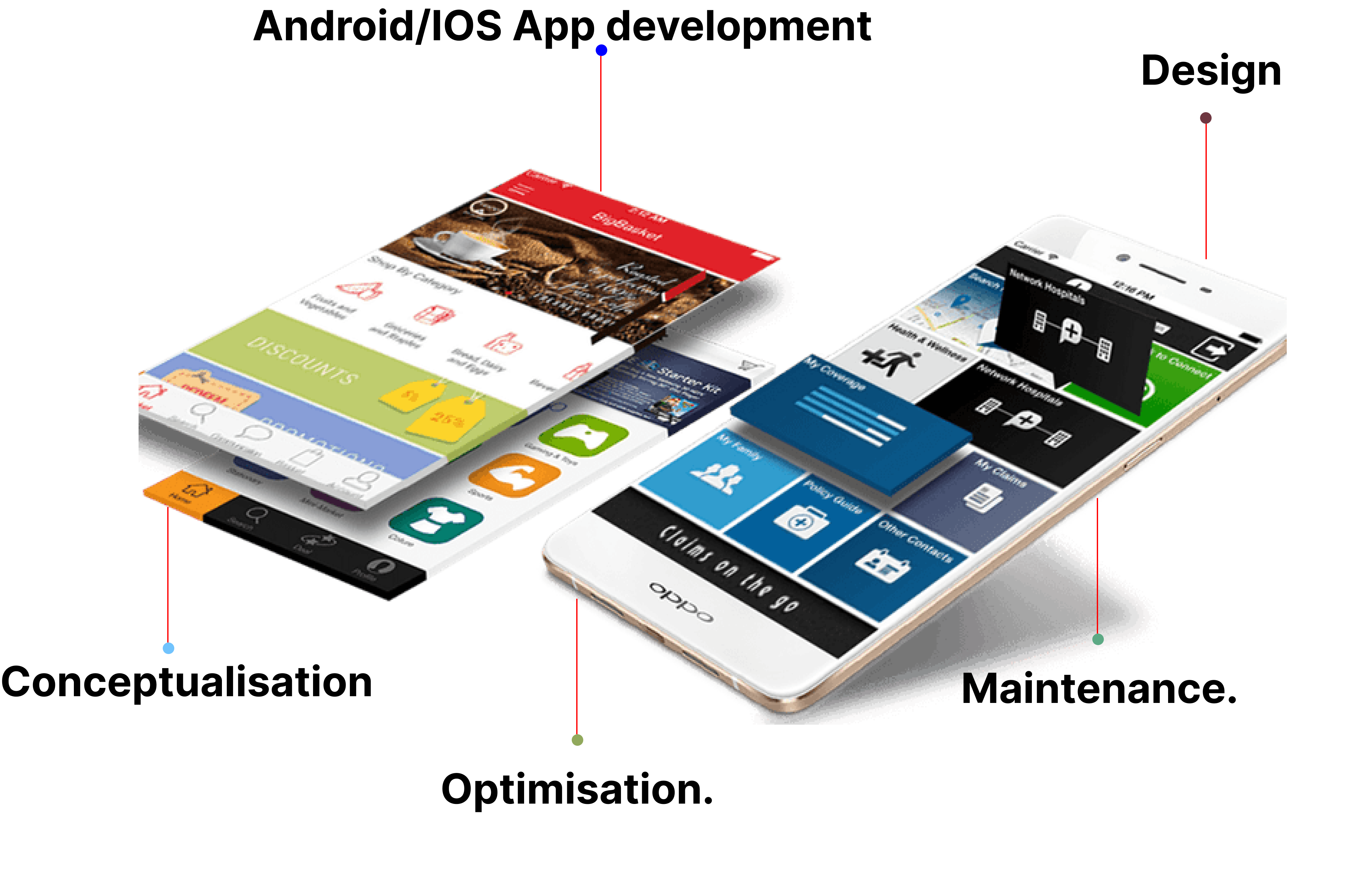 Mobile App Development Services